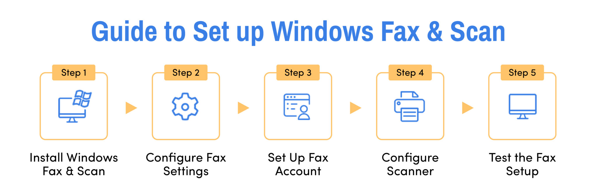 5 Easy steps to set up windows fax and scan