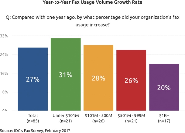 year-to-year-fax-growth year-to-year-fax-growth