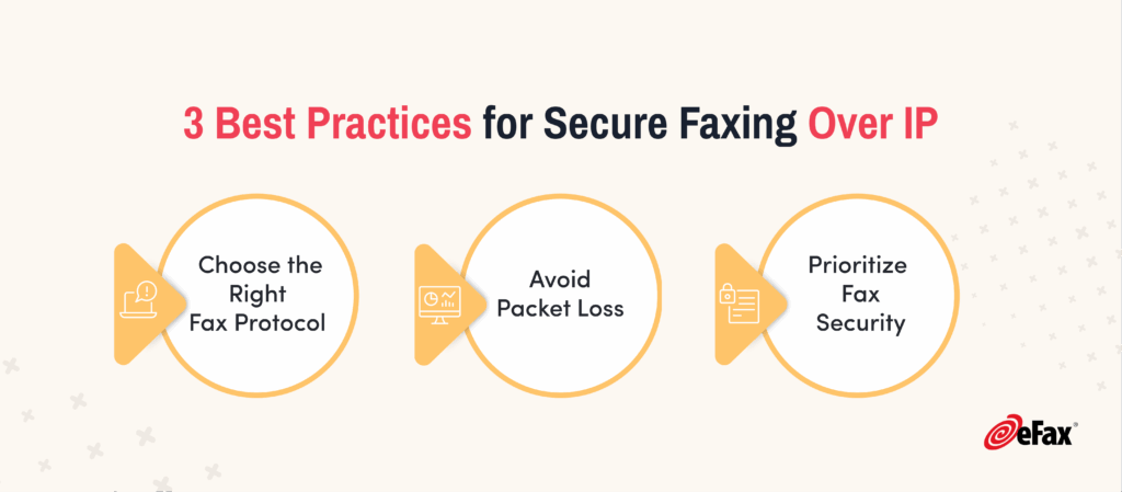 best practices for secure fax over ip