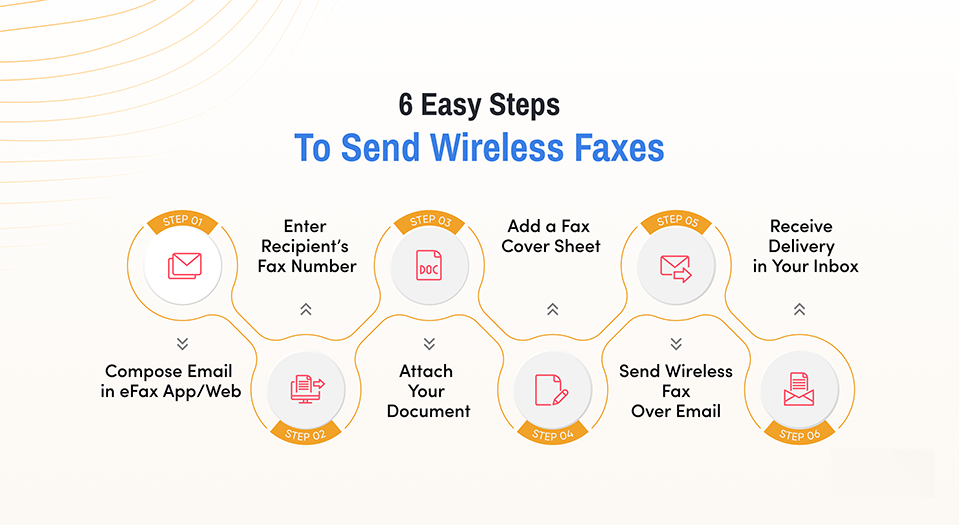 How to send a wireless fax