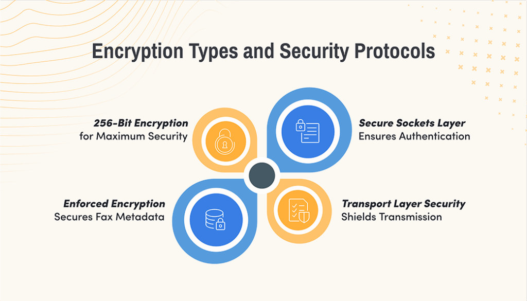 Types of fax encryption and security