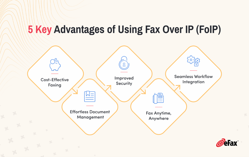 advantages of fax over ip