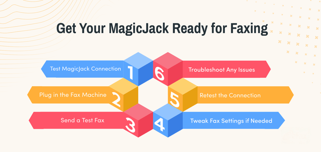 Test MagicJack for faxing