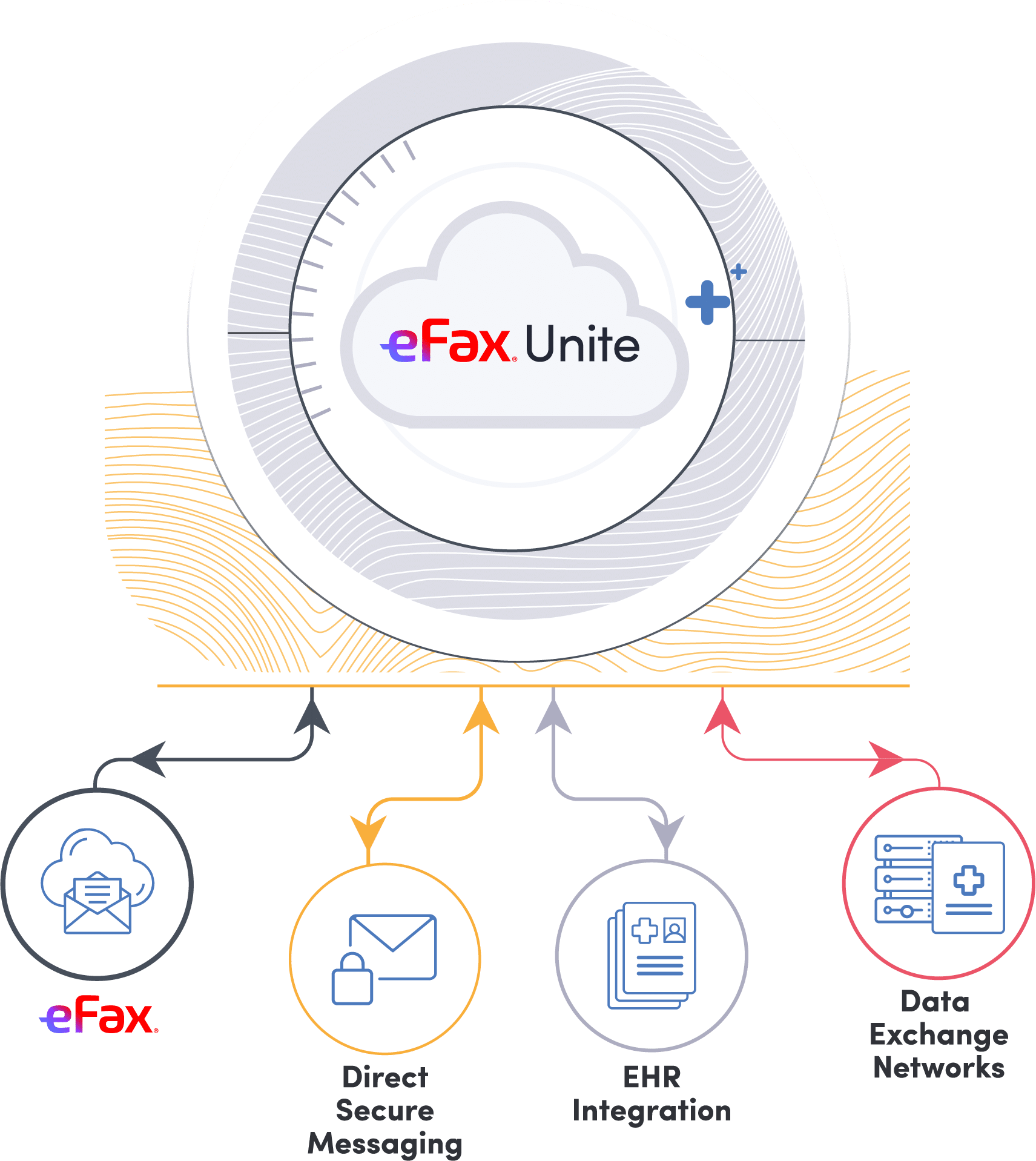 graphic-eFax-Unite-data-fluidity