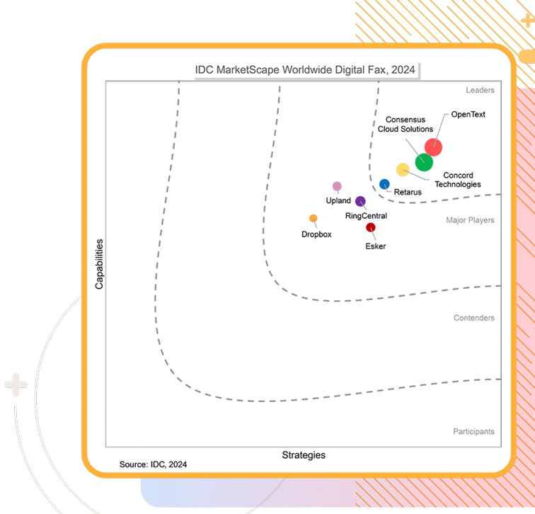 IDC MarketScape Digital Fax chart highlighting eFax parent company Consensus Cloud Solutions as an online fax leader.