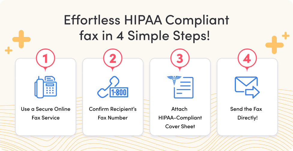 4 steps to send HIPAA-compliant fax