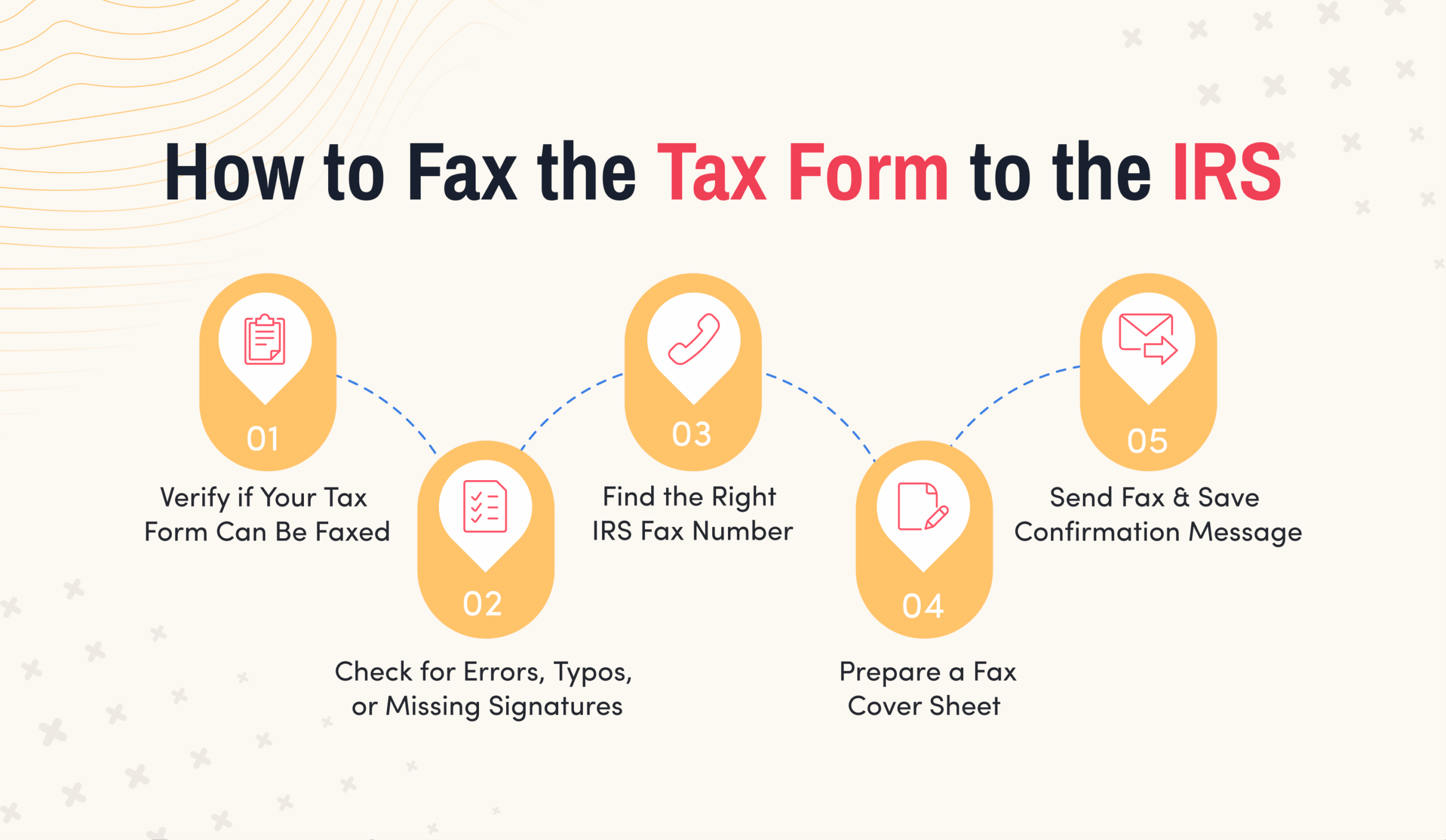 how to fax the tax forms to the IRS