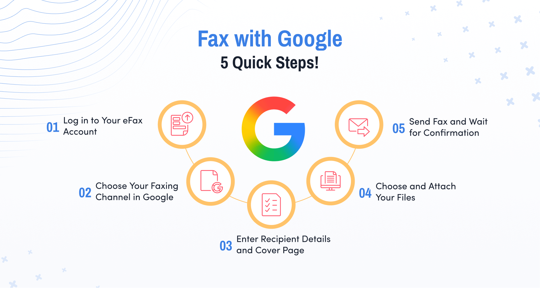 how to fax using google