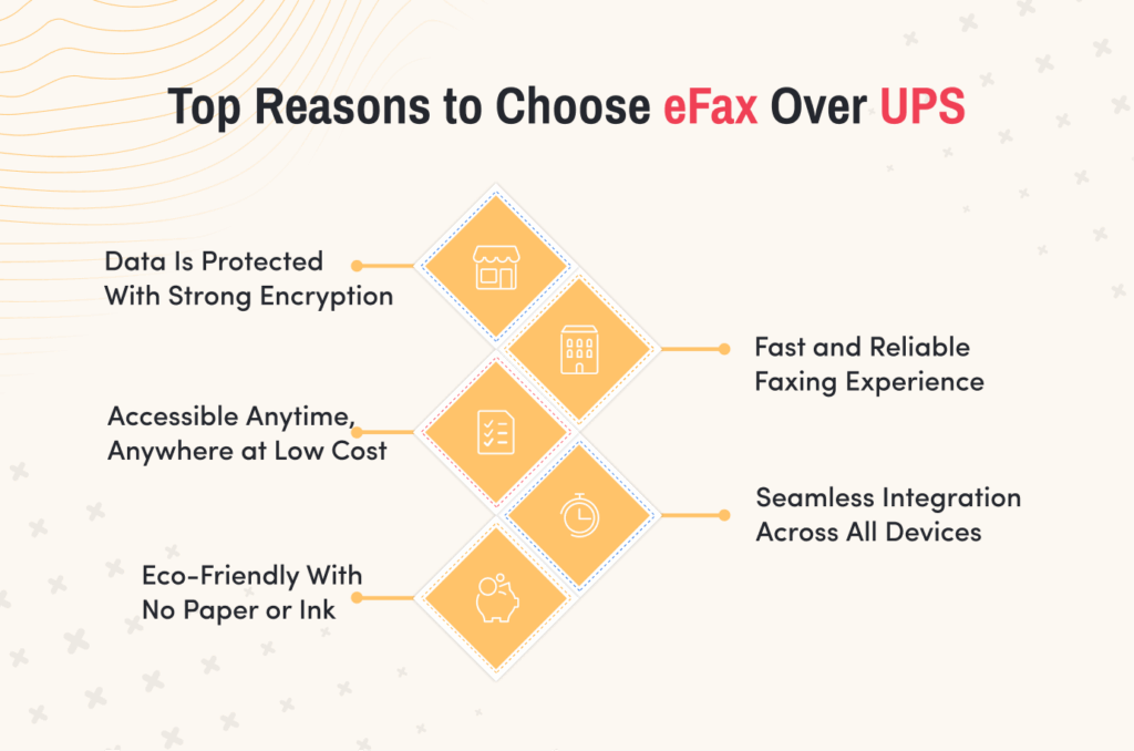 benefits of eFax over UPS