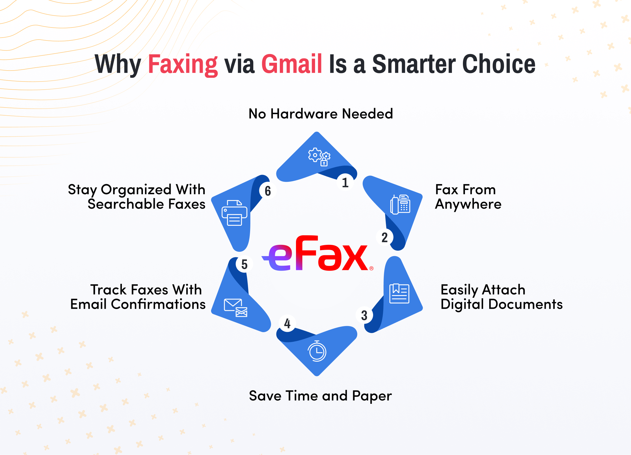 Why Gmail faxing is more efficient than traditional methods