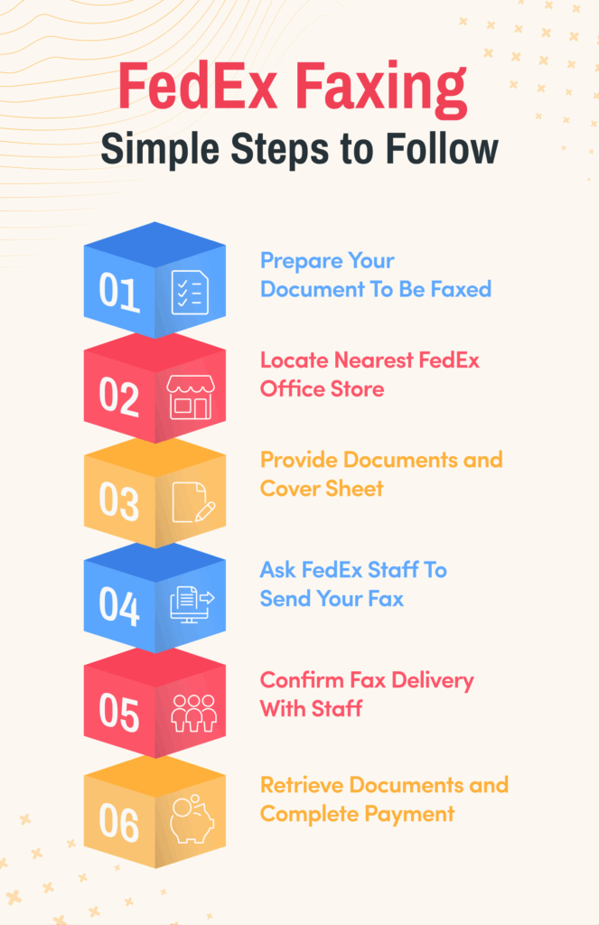 How to Fax Documents at FedEx