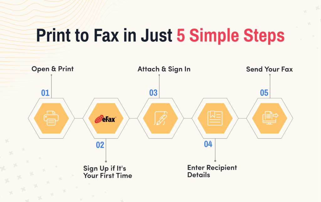 how to print to fax in simple steps