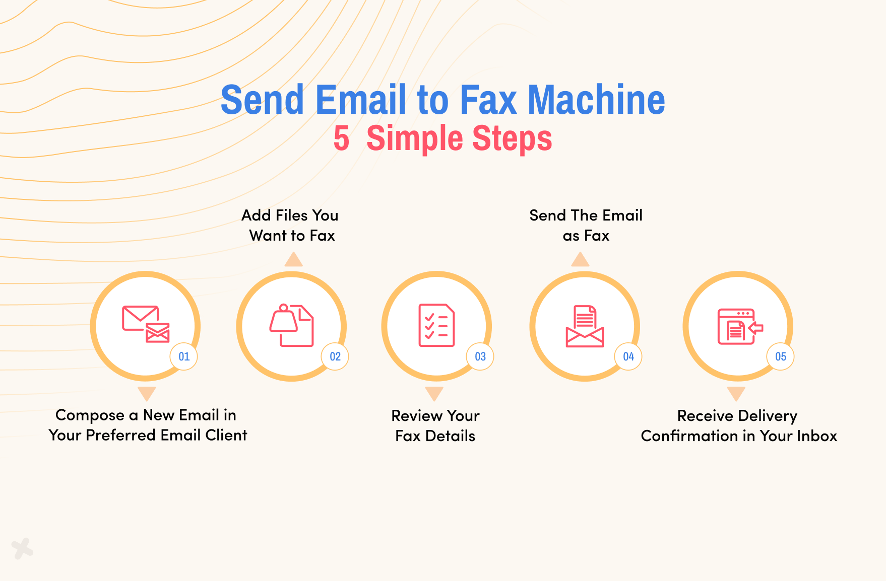 How to Send Email to Fax Machine